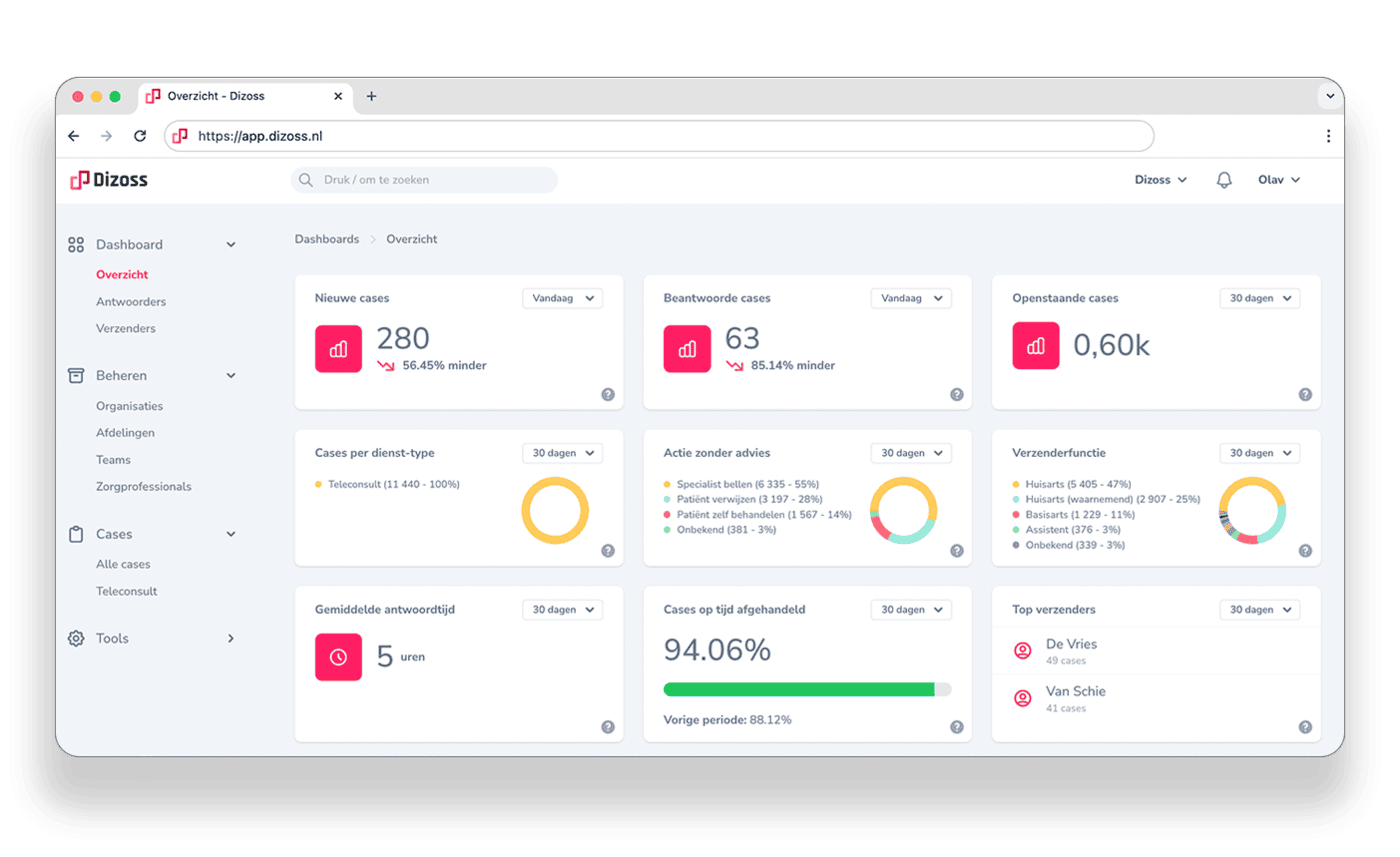 Dizoss zorgdashboard